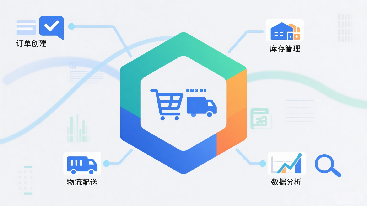OMS订单管理系统
